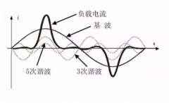 高次諧波該如何抑制消除呢