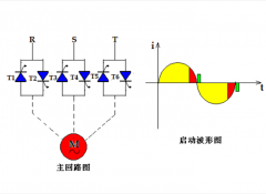 電機軟起動器參數設置