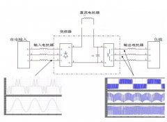 變頻調速器中各類電抗器的作用和區別