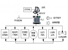 什么是plc控制系統？