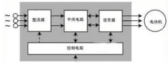 變頻器的工作原理以及接線圖和變頻器作用
