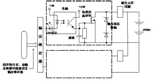 PLC控制系統的組成