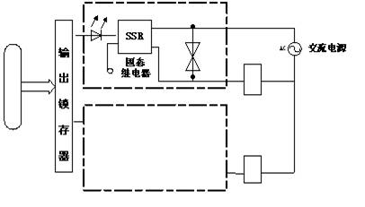PLC控制系統的組成