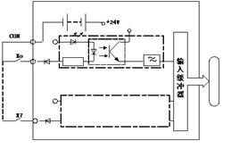 PLC控制系統