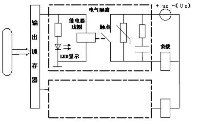 PLC控制系統的組成