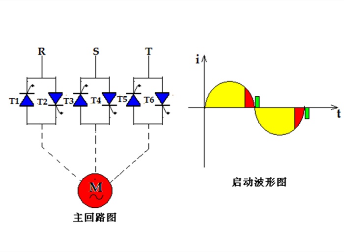 電機軟起動器參數設置