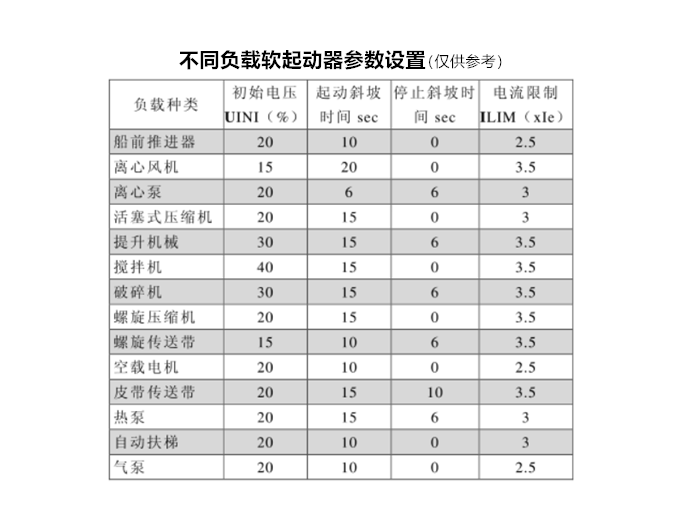 電機軟起動器參數設置