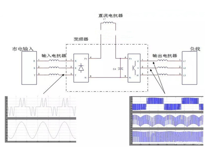 變頻調速器波形圖