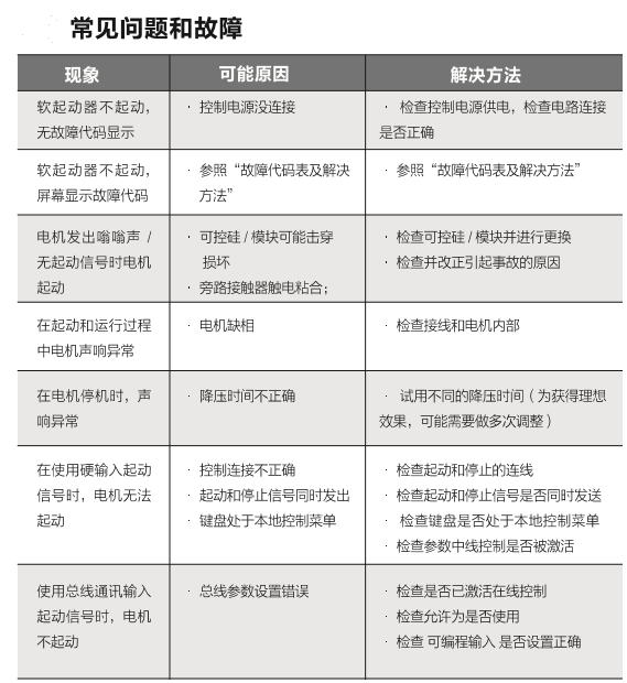 軟起動器常見問題和故障