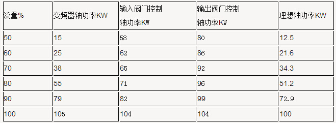 變頻器恒壓供水