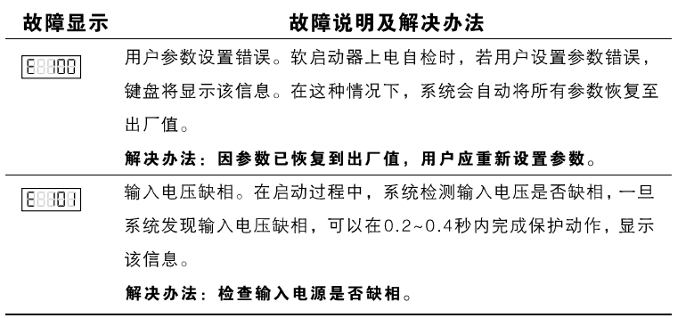 啟功軟啟動器故障代碼