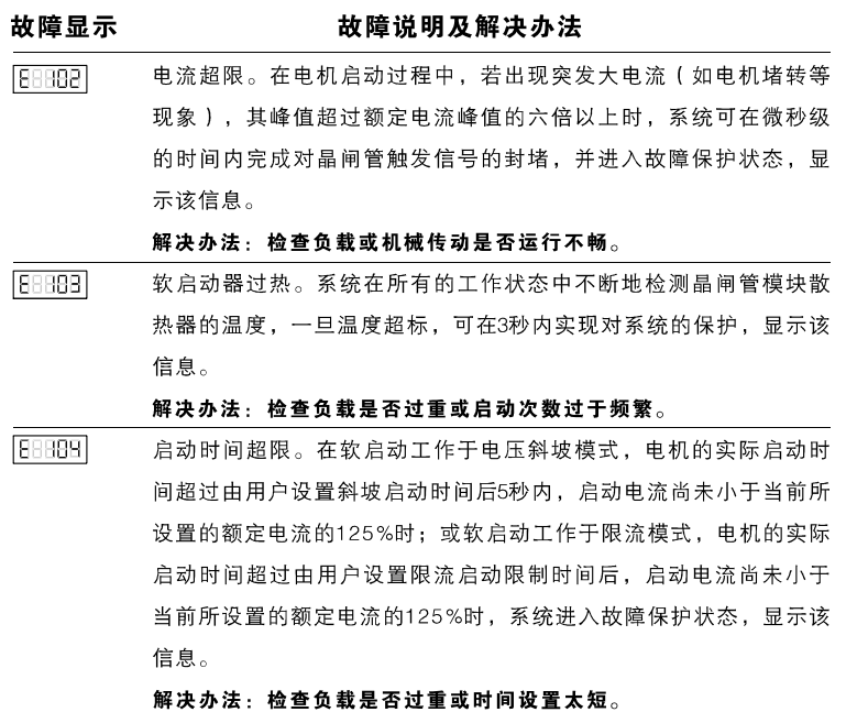 啟功軟啟動器故障代碼