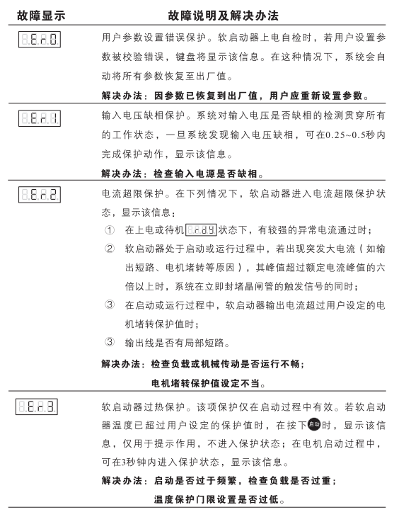 啟功軟啟動器故障代碼
