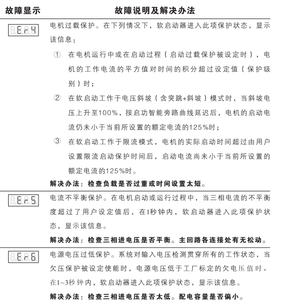 啟功軟啟動器故障代碼