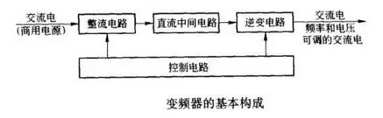 變頻器接線圖