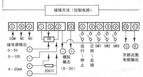 變頻器主電路接線