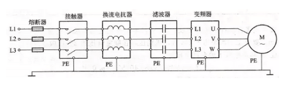 變頻器構成