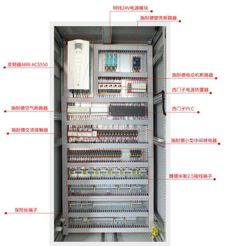 PLC變頻器控制柜