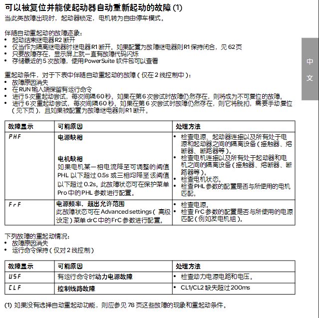 施耐德軟起動器故障處理方法