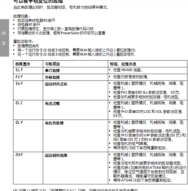 施耐德軟起動器故障原因分析