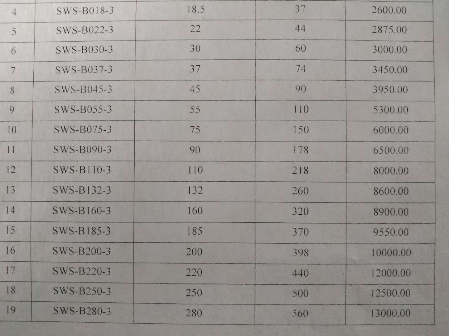 軟啟動器價格表