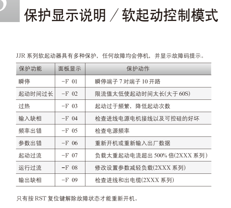 雷諾爾軟啟動器故障代碼