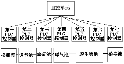 西安污水PLC控制柜廠家
