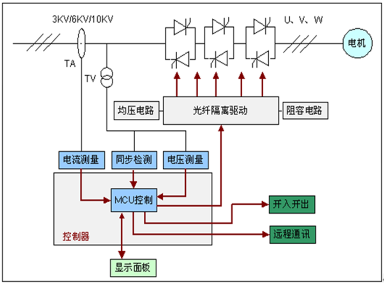 新疆高壓軟啟動器廠家供應廠家直銷