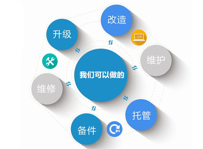 西安AT500變頻器維修