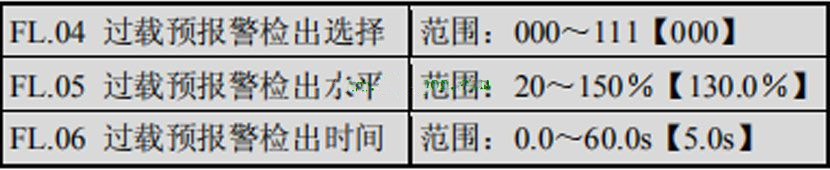 艾默生變頻器過載故障