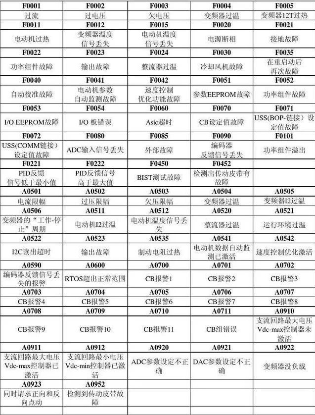 西安西門子變頻器專業維修
