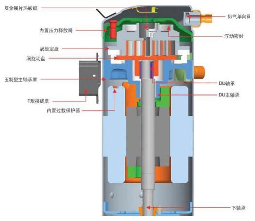 壓縮機軟啟動器