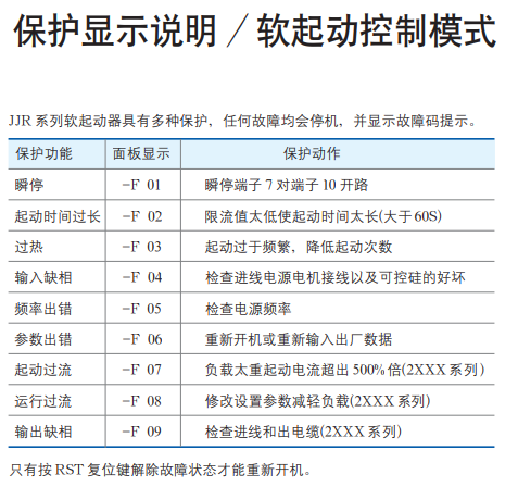 雷諾爾jjr1000軟啟動器故障代碼