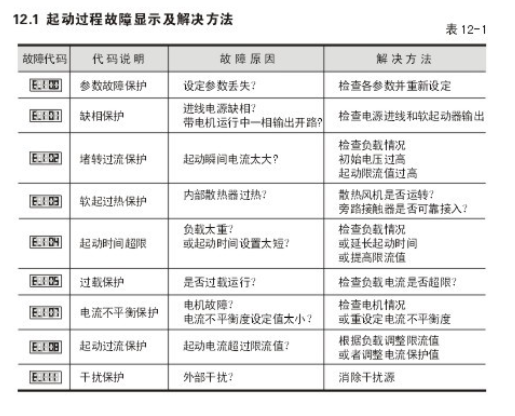 西普軟起動器報E100故障