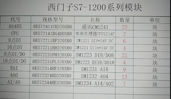 西門子S7-1200