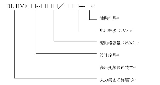 襄樊大力高壓變頻器型號