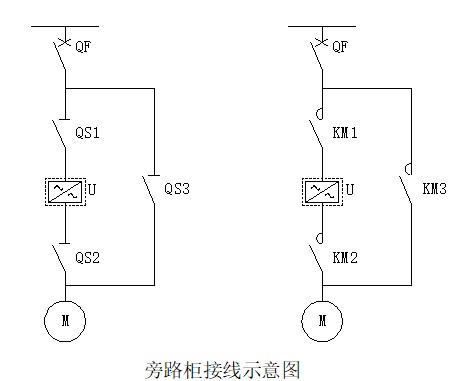 高壓變頻器旁路裝置