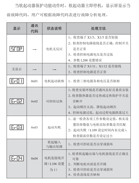 西馳LX軟啟動器故障