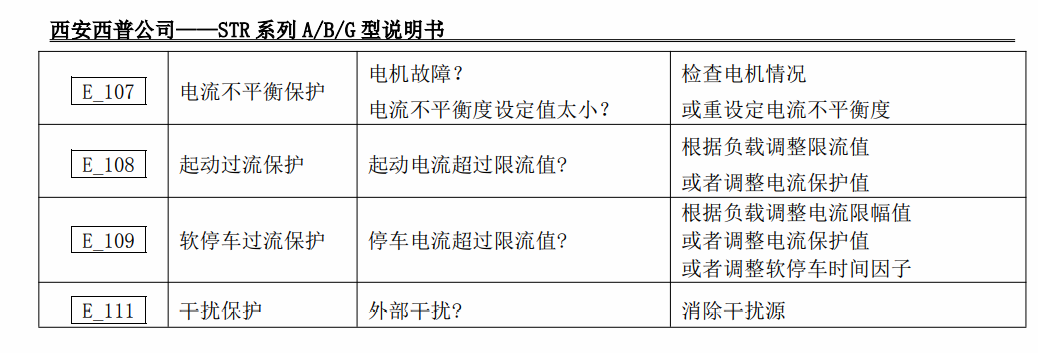 西安西普軟起動故障代碼