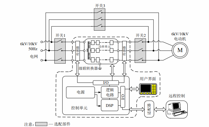 艾默生高壓變頻器原理圖