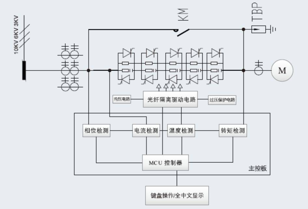 高壓軟啟動器原理圖
