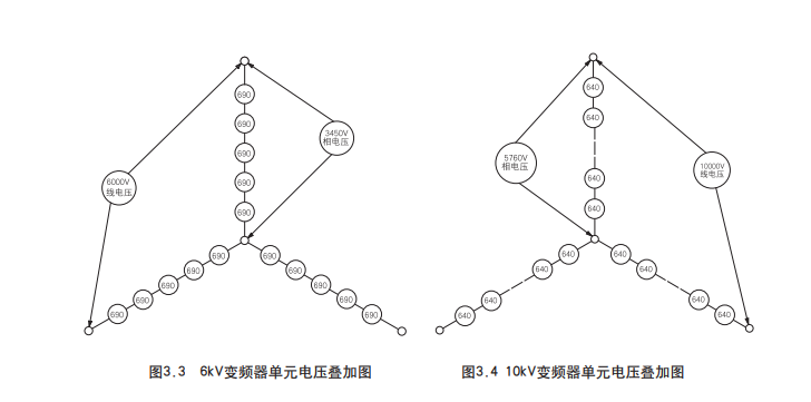 高壓變頻器功率單元個數