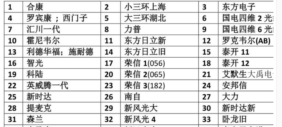 高壓變頻器功率單元測試