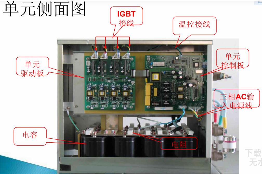 合康高壓變頻器功率單元測試