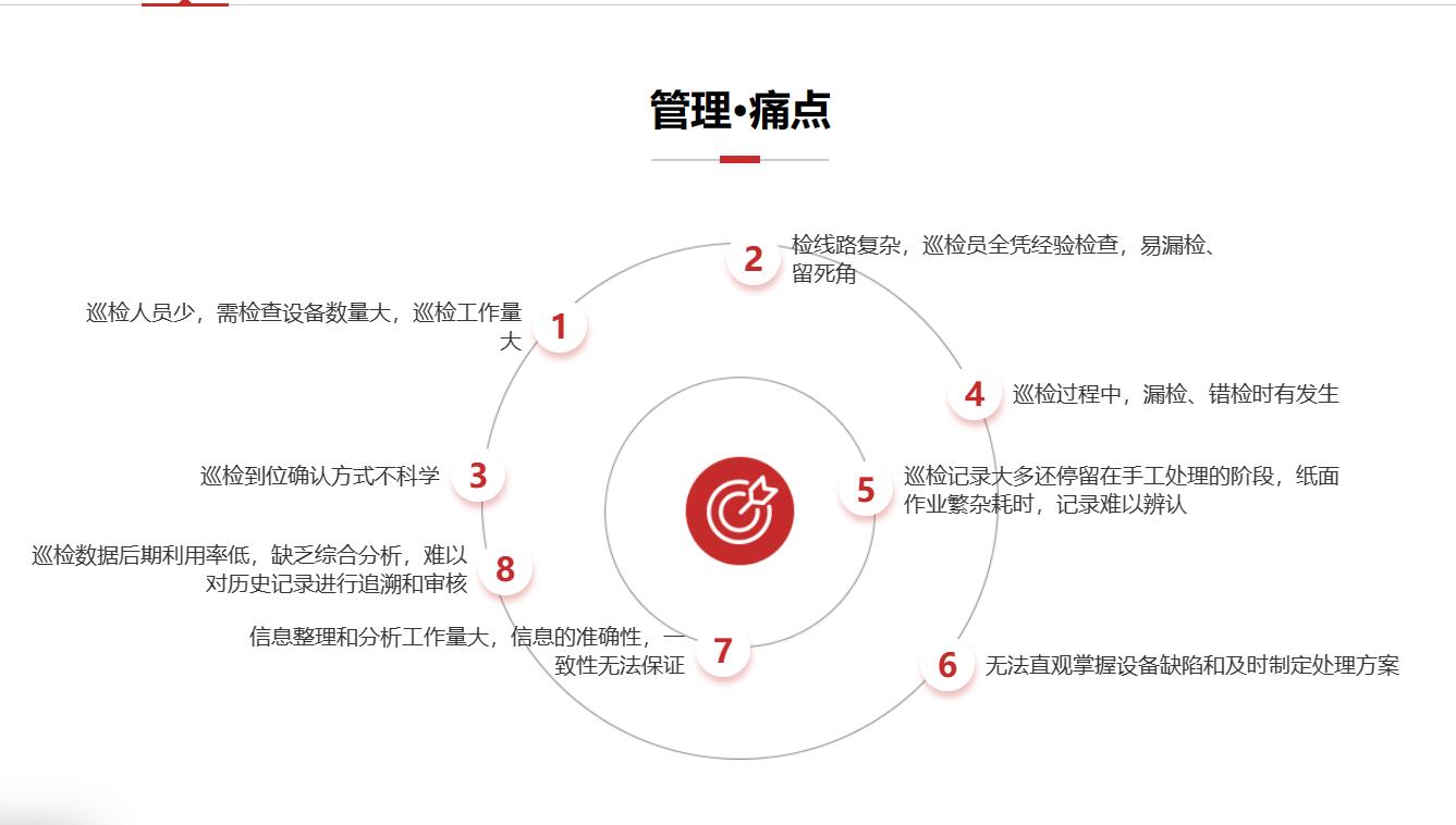 智慧巡檢