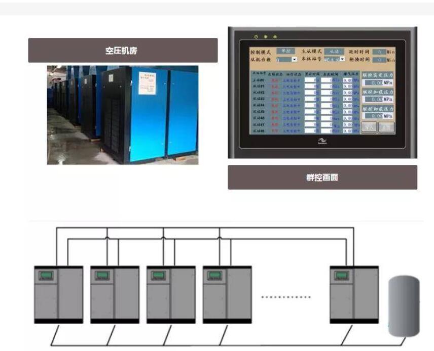 空壓機聯控系統解決方案