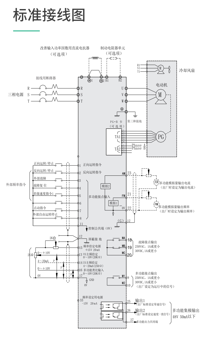 660V690V1140V三相中壓高壓變頻器